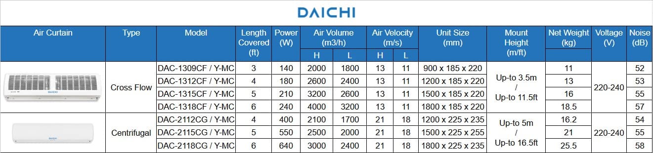 Daichi Air Curtains Specifications
