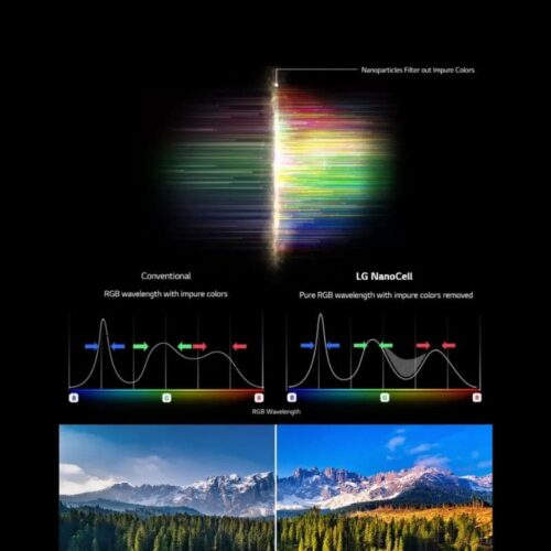 LG 8K NanoCell TV Nano95 Series