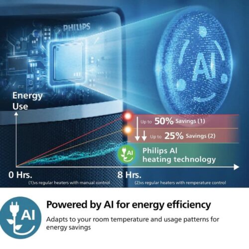 Philips 5000 Series Energy-Saver Ceramic Fan Heater CX5120