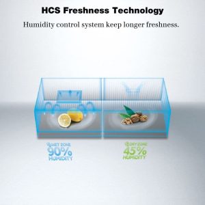 Haier 19 Cu Ft HRF-622IBS Side By Side Twin Inverter Refrigerator infographics