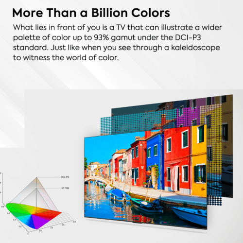 TCL 50P755 50" Inch UHD Android LED TV infographics