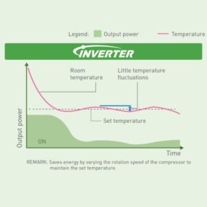 Panasonic XKF9 T3 DC Inverter AC Inverter