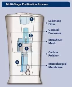 pureit purification process