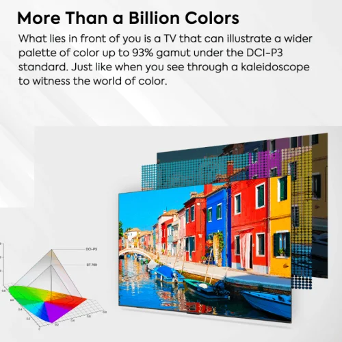 TCL 55P755 55" Inch UHD Android LED TV infographics